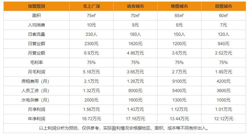 果麦<a href=/listInfo/?classid=43 target=_blank class=infotextkey>奶茶</a>