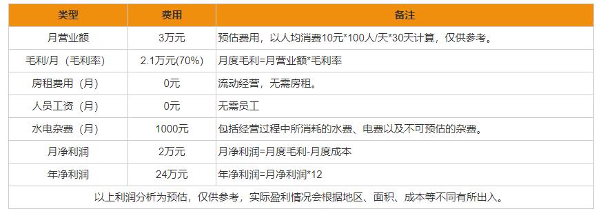 好日子<a href=/listInfo/?classid=23 target=_blank class=infotextkey>小吃</a>车