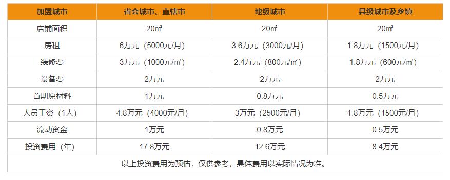 古茗<a href=/listInfo/?classid=43 target=_blank class=infotextkey>奶茶</a>