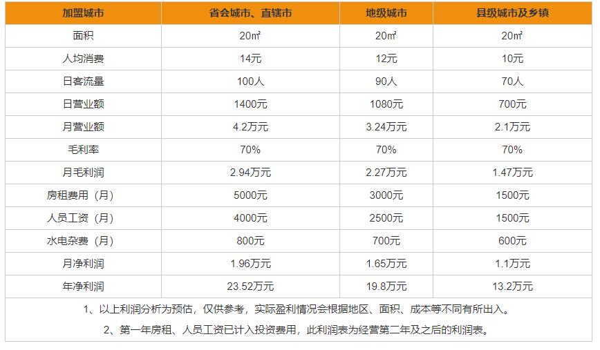 古茗<a href=/listInfo/?classid=43 target=_blank class=infotextkey>奶茶</a>