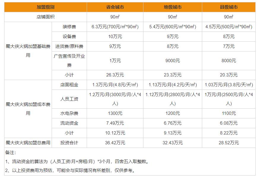 蜀大侠<a href=/listinfo-22-0.html target=_blank class=infotextkey>火锅</a>