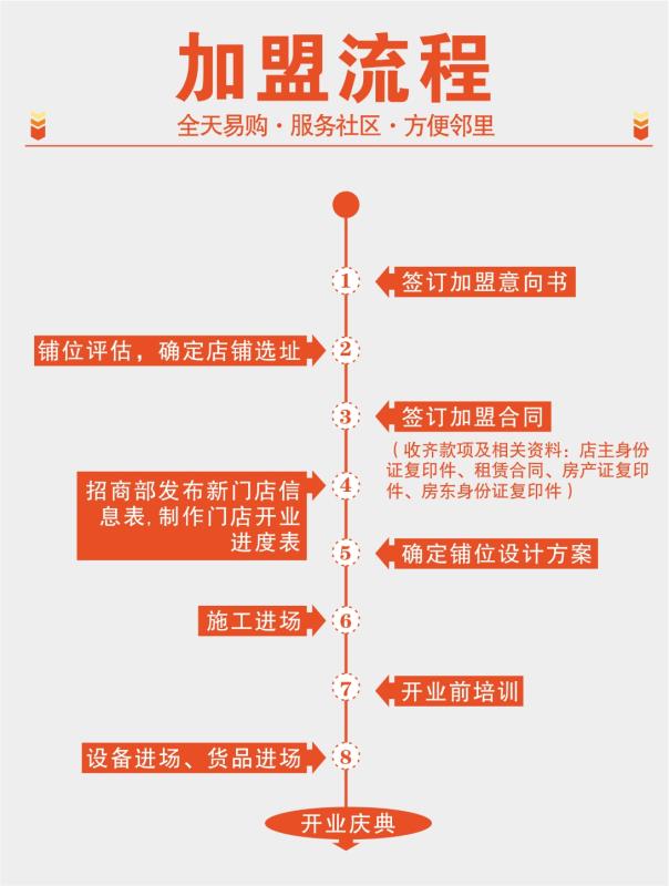 全天易购便利店