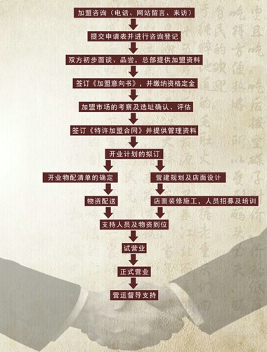  开一家重庆<a href=/listinfo-22-0.html target=_blank class=infotextkey>火锅</a>加盟店多少钱？山城防空洞开店案例分享