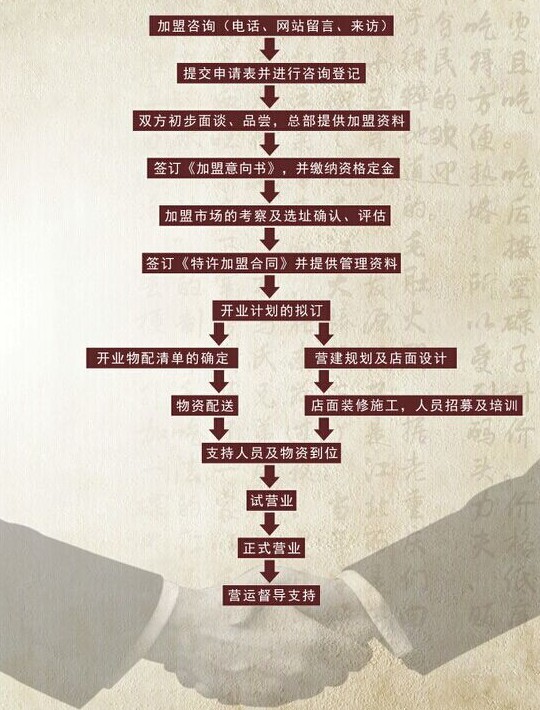 加盟重庆老<a href=/listinfo-22-0.html target=_blank class=infotextkey>火锅</a>有哪些条件？山城防空洞以自身为例