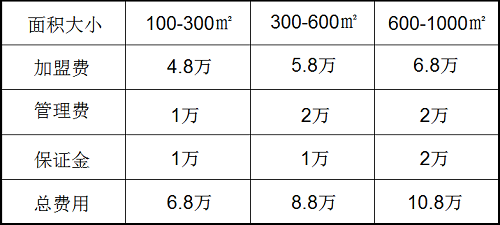 2019重庆<a href=/listinfo-22-0.html target=_blank class=infotextkey>火锅</a>加盟要多少钱？山城防空洞超低价格为你配齐
